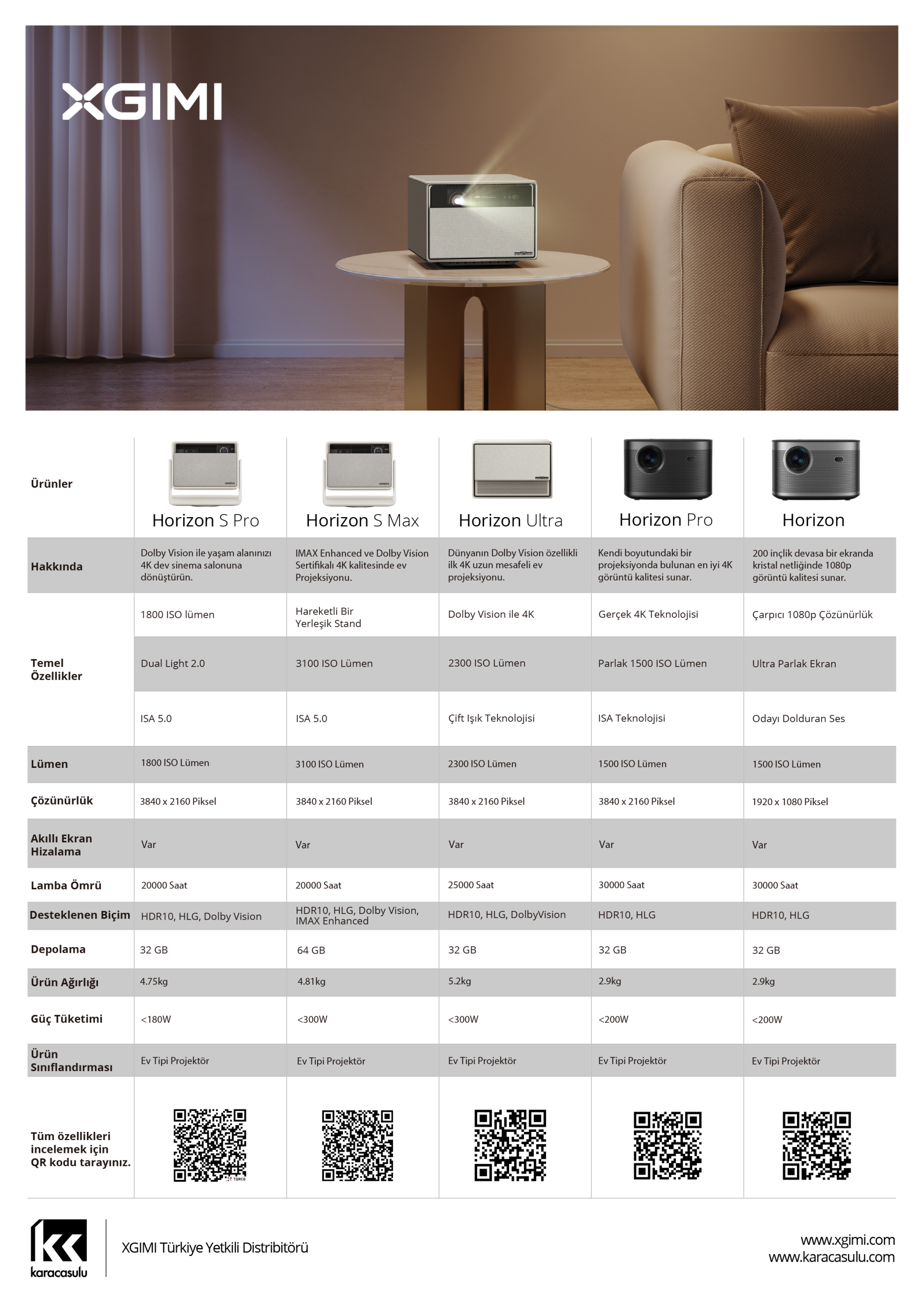 Spro-25 https://www.karacasulu.com/wp-content/uploads/Spro-25-scaled.png