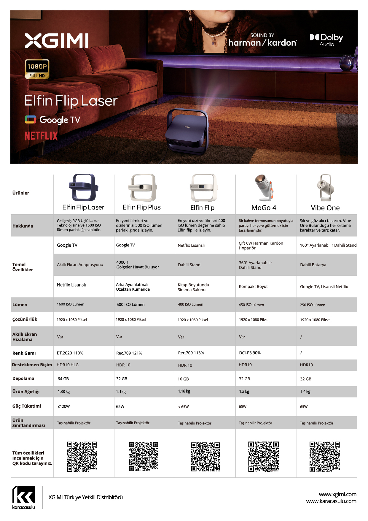 XGIMI Karşılaştırma Eflin Flip Plus https://www.karacasulu.com/wp-content/uploads/laser-28.jpg